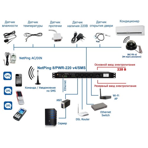 Управляемый блок розеток под 220V NetPing 8/PWR-220 v4/SMS