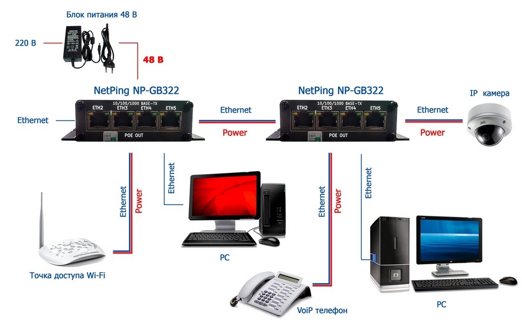 poe-kommutator-netping-poe-5-switch-gb322