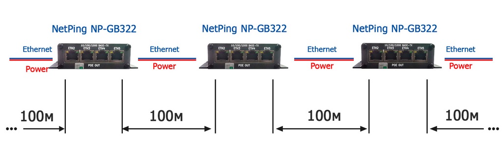 poe-kommutator-netping-poe-5-switch-gb322