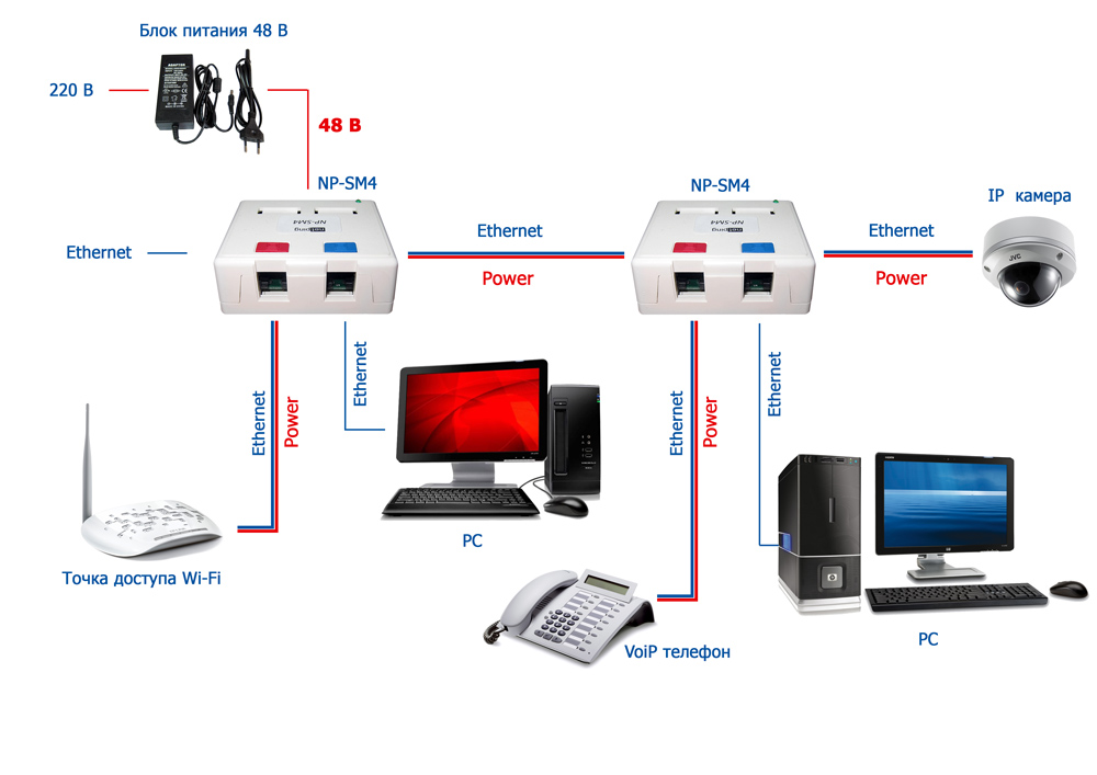 NetPing NP-SM4