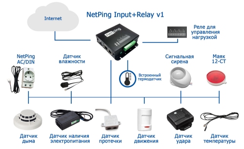 rele-vvoda-vyvoda-dlya-podklyucheniya-sensorov-netping-input-relay-r404