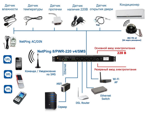 upravlyaemyj-blok-rozetok-pod-220v-netping